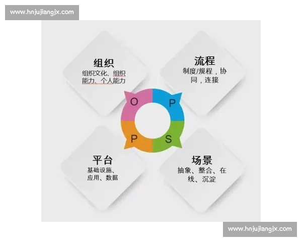 体育管理模式创新与发展路径研究的理论与实践探索